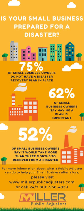 small business disaster plan graphic