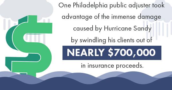 Philadelphia Public Adjuster Swindles Hurricane Sandy Victims Out of $700,000