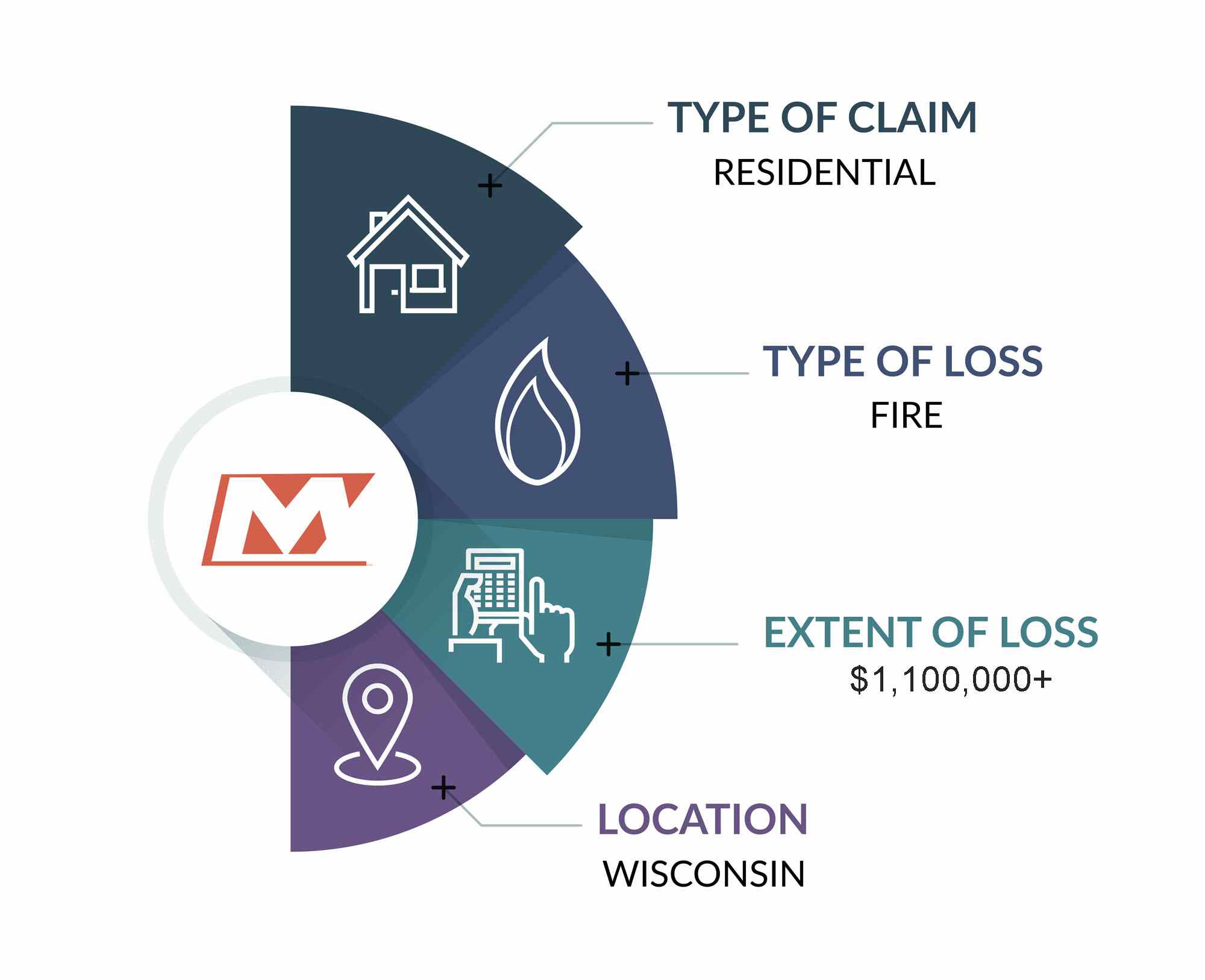 Client Story - Kurt W - Infographic