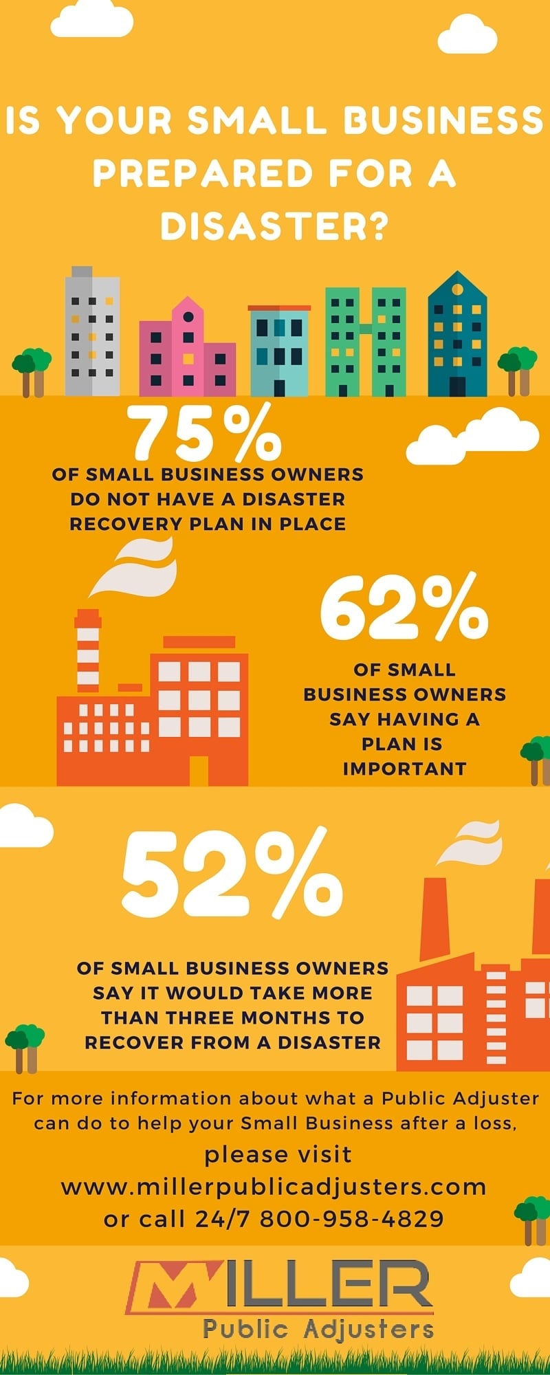 Does Your Small Business Have a Disaster Recovery Plan?